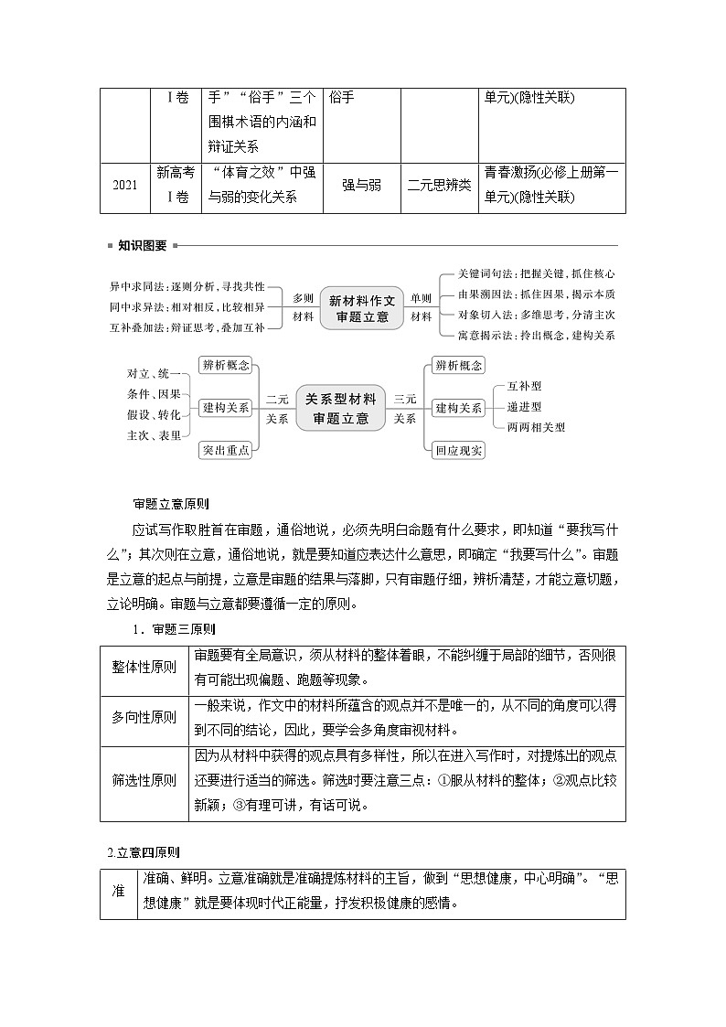 板块十　学案86　新材料作文审题立意——明确类型，抓住核心（学生版）第2页