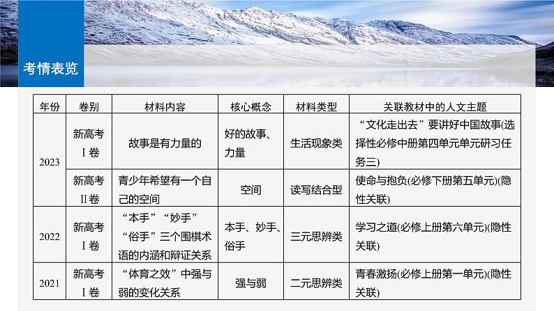 板块十  学案86　新材料作文审题立意——明确类型，抓住核心-2025年高考语文大一轮复习（课件+讲义+练习）07