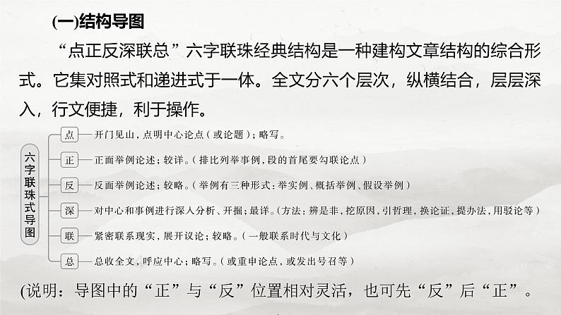 板块十  学案89　掌握议论文写作结构导图(高分式)——借助导图，形成思路-2025年高考语文大一轮复习（课件+讲义+练习）08