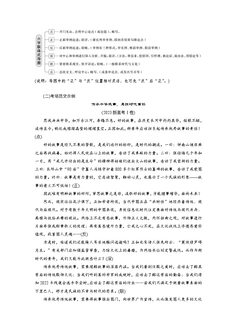 板块十　学案89　掌握议论文写作结构导图(高分式)——借助导图，形成思路（学生版）第2页