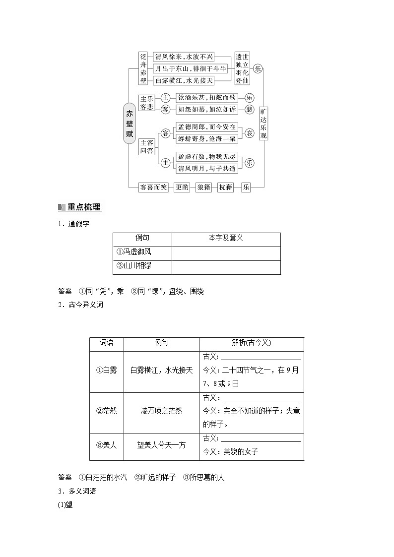 必修上册(二)　单篇梳理3　赤壁赋-2025年高考语文大一轮复习（课件+讲义+练习）03