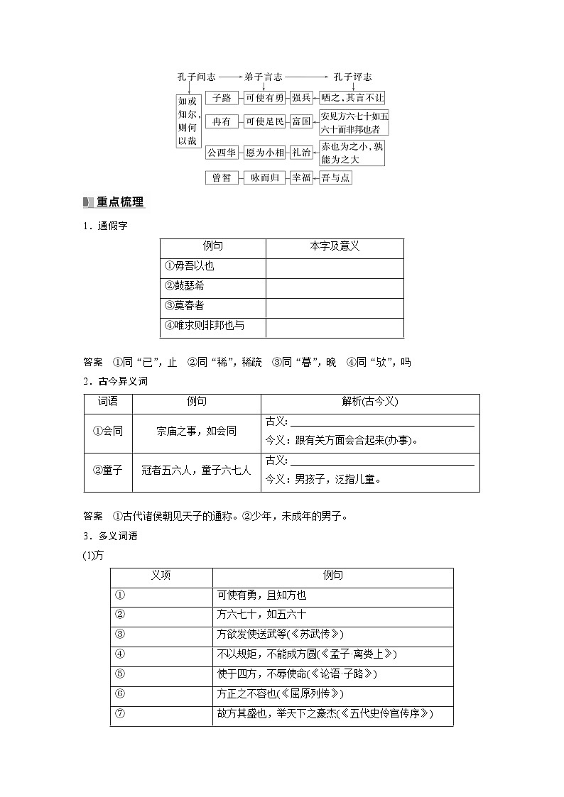 必修下册(一)　单篇梳理1　子路、曾皙、冉有、公西华侍坐-2025年高考语文大一轮复习（课件+讲义+练习）03