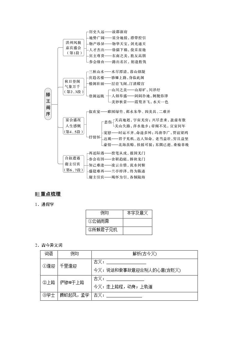 选修(二)　单篇梳理5　滕王阁序（学生版）第3页