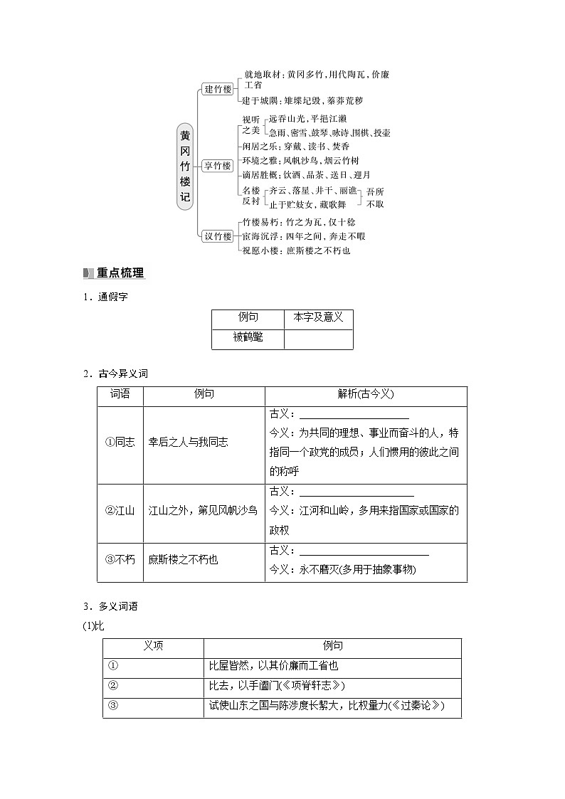 选修(二)　单篇梳理6　黄冈竹楼记-2025年高考语文大一轮复习（课件+讲义+练习）02
