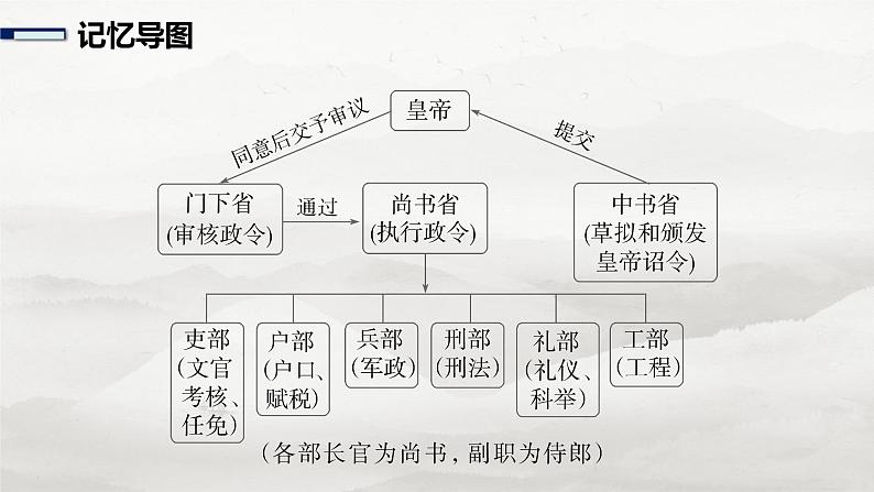 选修(二)　单篇梳理7　上枢密韩太尉书-2025年高考语文大一轮复习（课件+讲义+练习）08