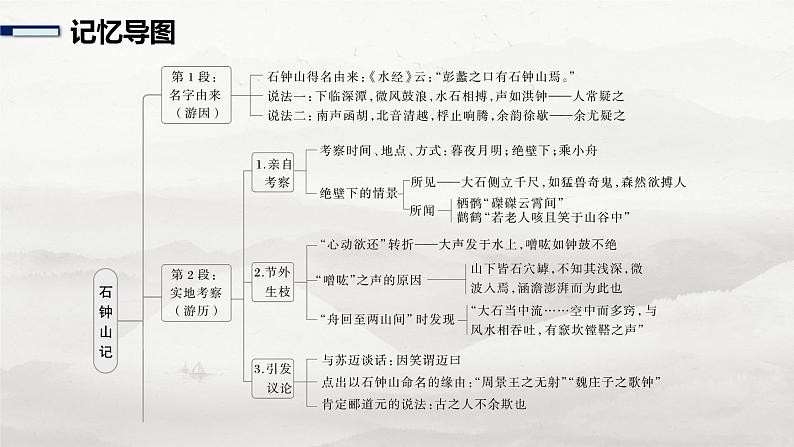 选择性必修下册(二)　单篇梳理6　石钟山记-2025年高考语文大一轮复习（课件+讲义+练习）08