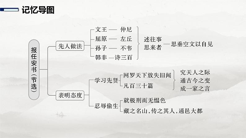 选择性必修中册(一)　单篇梳理2　报任安书(节选)-2025年高考语文大一轮复习（课件+讲义+练习）07