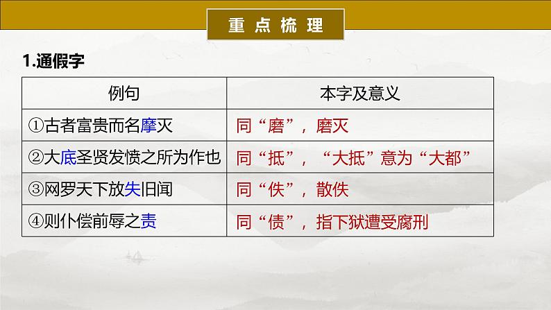 选择性必修中册(一)　单篇梳理2　报任安书(节选)-2025年高考语文大一轮复习（课件+讲义+练习）08