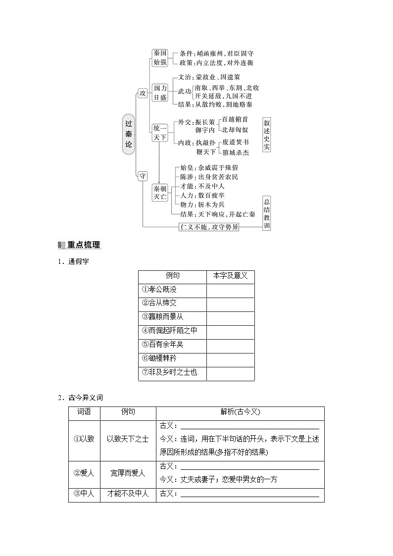 选择性必修中册(二)　单篇梳理4　过秦论-2025年高考语文大一轮复习（课件+讲义+练习）03
