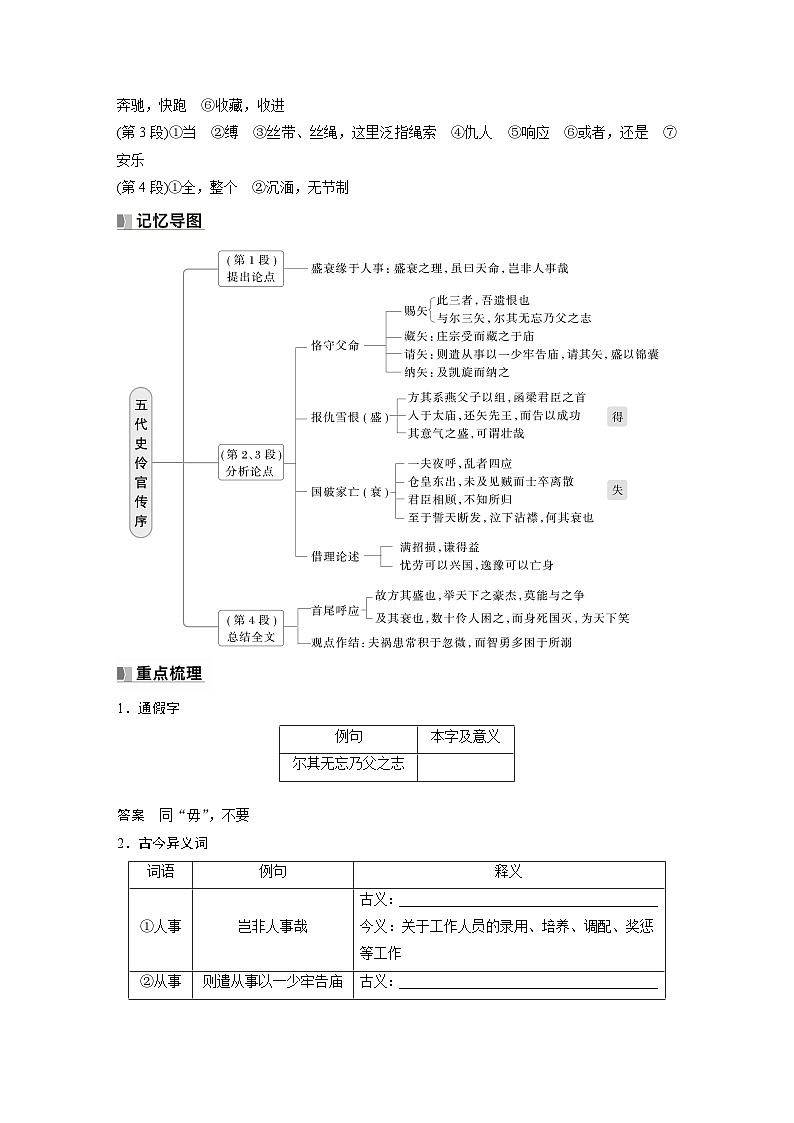 选择性必修中册(二)　单篇梳理5　五代史伶官传序（教师版）第2页