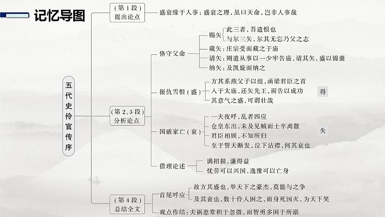 选择性必修中册(二)　单篇梳理5　五代史伶官传序-2025年高考语文大一轮复习（课件+讲义+练习）07