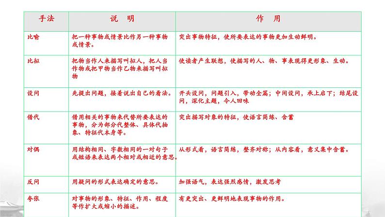 第一单元 学写诗歌任务式课件----- 2024-2025学年统编版高一语文必修上册07