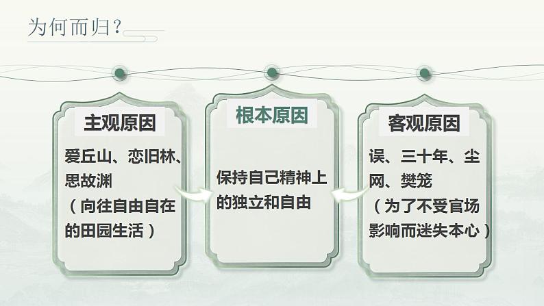 7.2《归园田居（其一）》课件----- 2024-2025学年统编版高一语文必修上册07