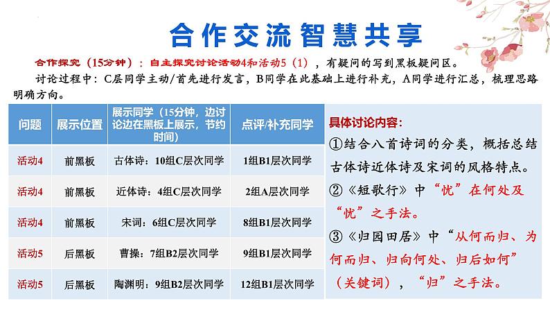 第三单元 大单元学习 课件----- 2024-2025学年统编版高一语文必修上册07