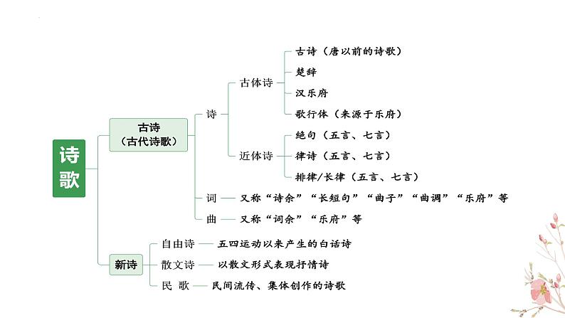 第三单元 大单元学习 课件----- 2024-2025学年统编版高一语文必修上册08