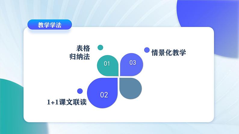 11《反对党八股》说课课件----- 2024-2025学年统编版高一语文必修上册07