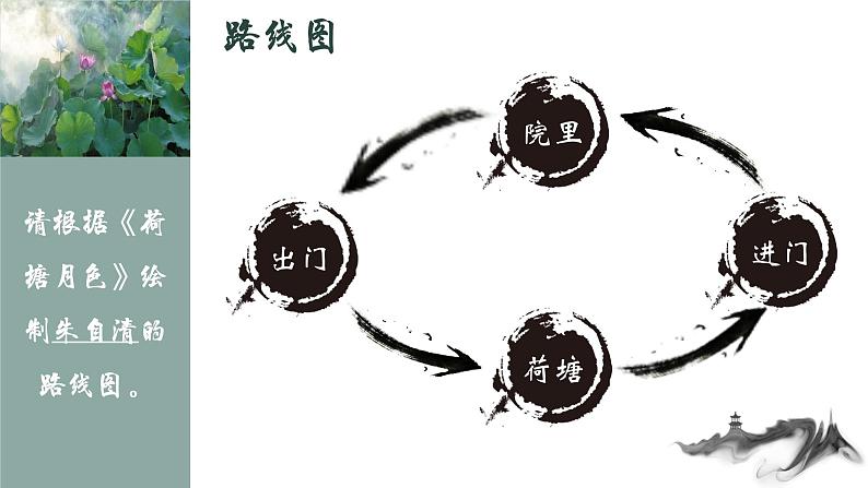 14-2《荷塘月色》课件----- 2024-2025学年统编版高一语文必修上册02