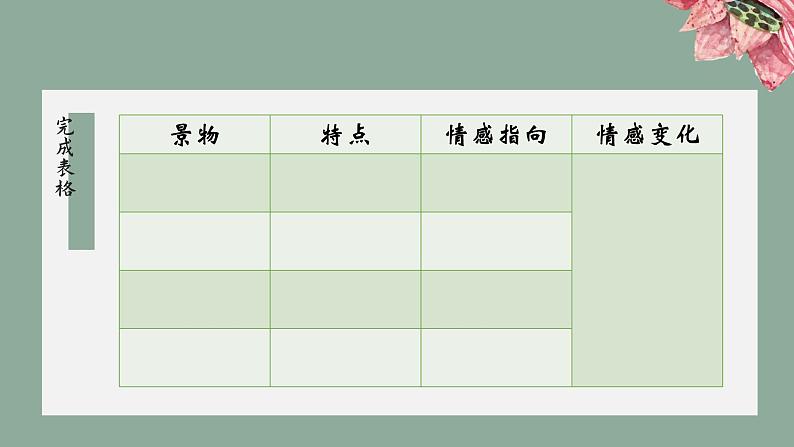 14-2《荷塘月色》课件----- 2024-2025学年统编版高一语文必修上册05