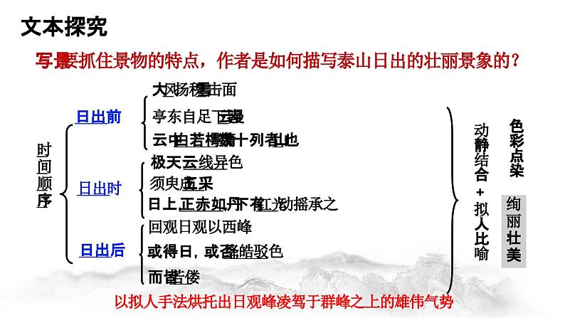 16.2 《登泰山记》（第二课时）课件----- 2024-2025学年统编版高一语文必修上册第4页