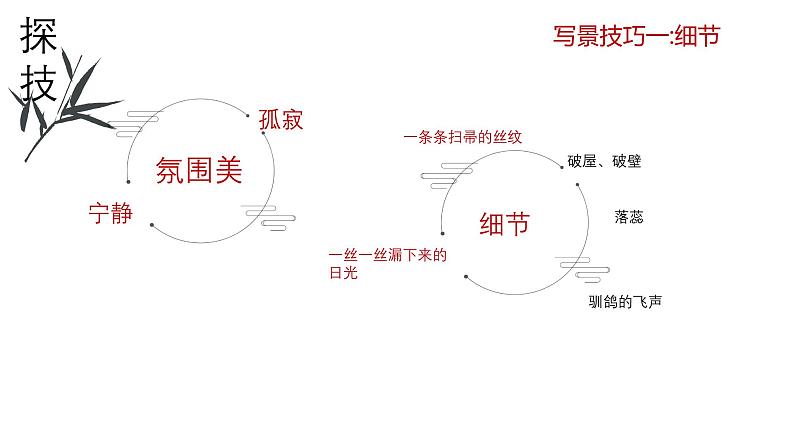 第七单元《故都的秋》《荷塘月色》《我与地坛》读写实践课件----- 2024-2025学年统编版高一语文必修上册06