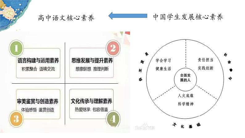 开学第一课《走近语文，走进语文》课件----- 2024-2025学年统编版高一语文必修上册07