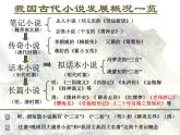 《红楼梦》作品简介名著导读课件
