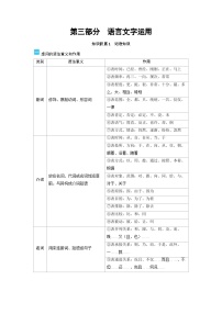 2025年高考语文精品教案第三部分 语言文字运用积累