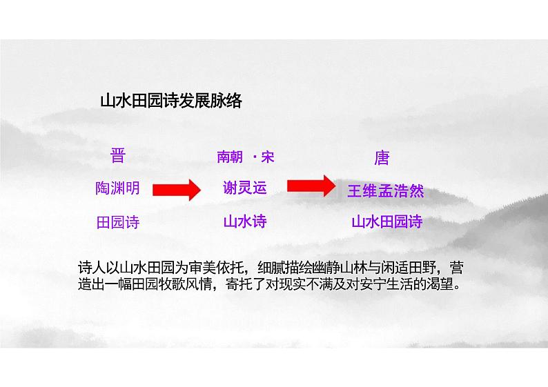 《归园田居（其一）》课件2024-2025学年统编版高中语文必修上册第5页