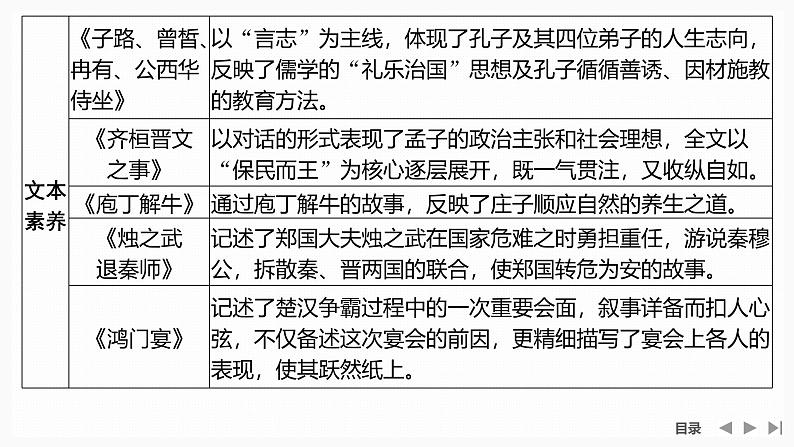 课件：部编版高中语文必修下第一单元 第1课 篇目(一) 子路、曾皙、冉有、公西华侍坐 (5)第4页