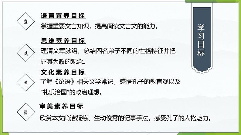 课件：部编版高中语文必修下第一单元 第1课 篇目(一) 子路、曾皙、冉有、公西华侍坐 (2)第5页