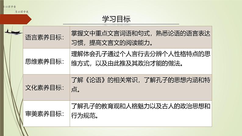 课件：部编版高中语文必修下第一单元 第1课 篇目(一) 子路、曾皙、冉有、公西华侍坐 (1)第2页