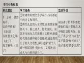 課件：部編版高中語文必修下第一單元 第1課 子路、曾皙、冉有、公西華侍坐 齊桓晉文之事 庖丁解牛