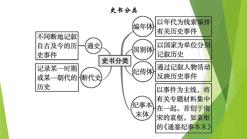 课件：部编版高中语文必修下第一单元 第2课 烛之武退秦师(6)第8页