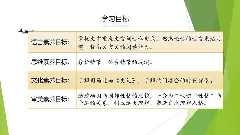 课件：部编版高中语文必修下第一单元 第3课 鸿门宴(40)第2页