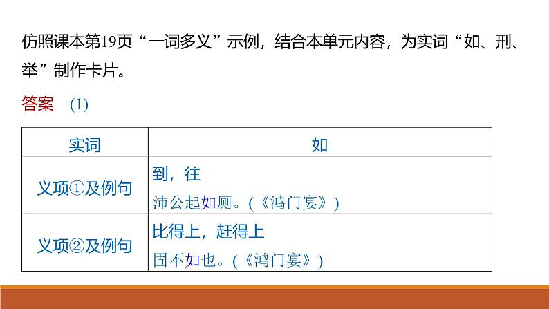 课件：部编版高中语文必修下第一单元 任务群(一) 学习制作实词卡，析古代作品观点和思想第5页