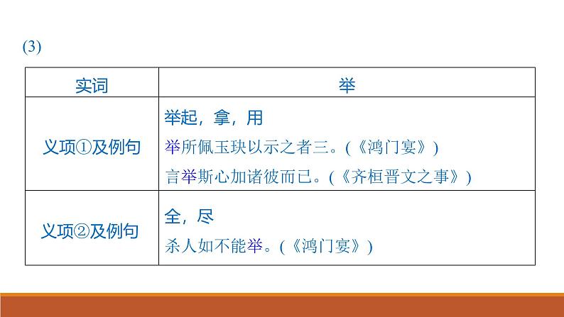 课件：部编版高中语文必修下第一单元 任务群(一) 学习制作实词卡，析古代作品观点和思想第8页