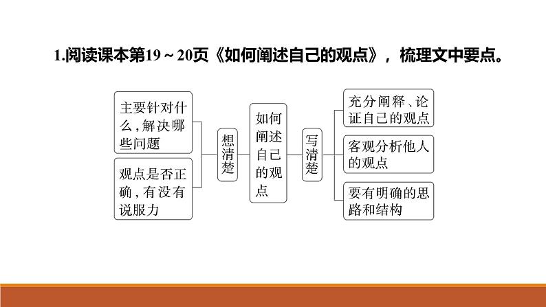 课件：部编版高中语文必修下第一单元 任务群(二) 学习如何阐述自己的观点第6页