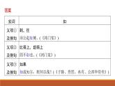 课件：部编版高中语文必修下第一单元 单元通学任务单(一)