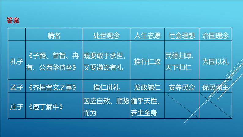 课件：部编版高中语文必修下第一单元 学习任务(一) 中华文明之光第6页