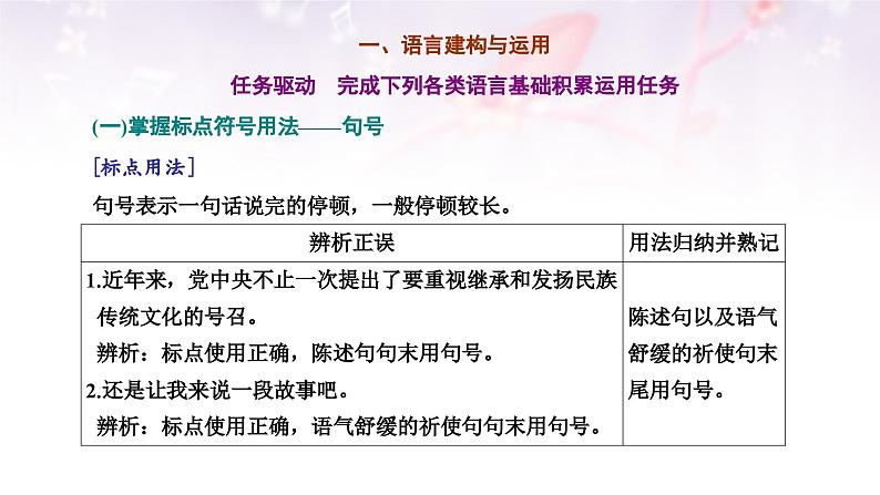 课件：部编版高中语文必修下第一单元 单元任务落实第2页