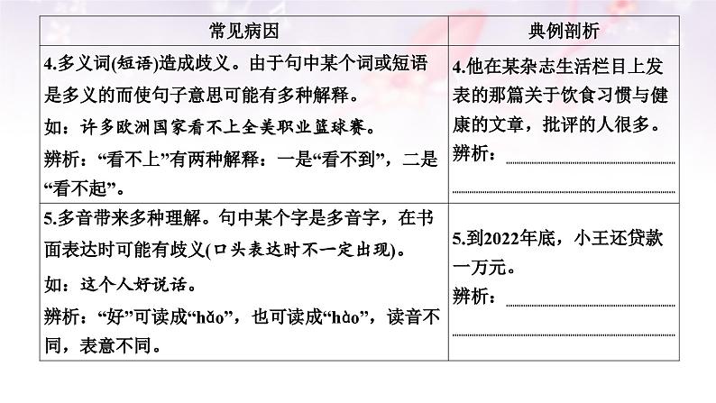 课件：部编版高中语文必修下第一单元 单元任务落实第8页