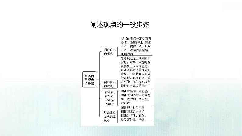 课件：部编版高中语文必修下第一单元 写作素养实践　如何阐述自己的观点第7页