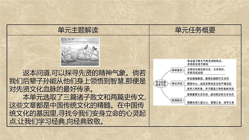 课件：部编版高中语文必修下第一单元 思辨性阅读与表达任务群·中华文明之光第2页