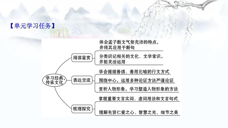 课件：部编版高中语文必修下第一单元 思辨性阅读与表达任务群(2)03