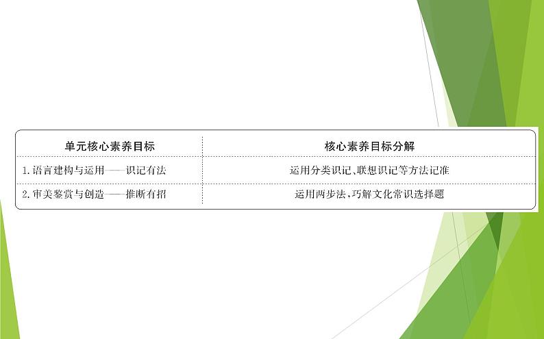 课件：部编版高中语文必修下第一单元 核心素养探究 识记并推断文化常识第2页