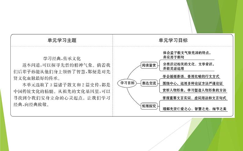 课件：部编版高中语文必修下第一单元 思辨性阅读与表达任务群第2页