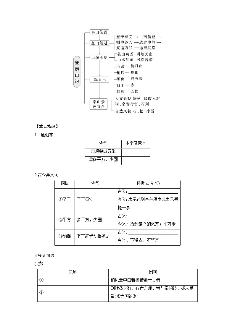 2025届高三语文之文言文复习4：登泰山记 学案第2页