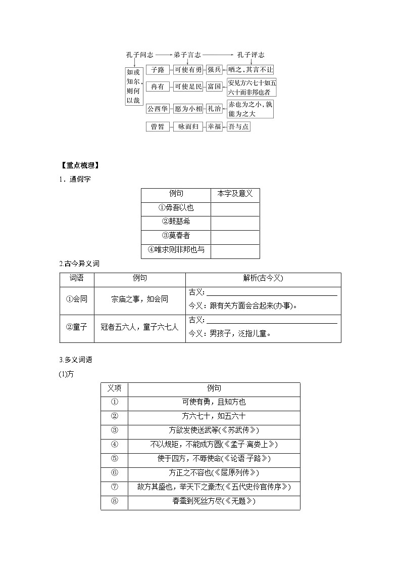 2025届高三语文之文言文复习5 ：子路、曾皙、冉有、公西华侍坐 学案第2页