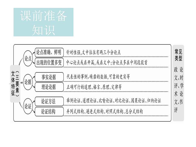 以工匠精神雕琢时代品质    精品教学课件第3页