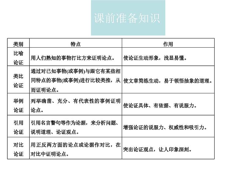 以工匠精神雕琢时代品质    精品教学课件第4页